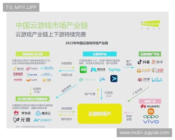 电子PG导航在游戏行业中的应用前景及未来发展趋势详解满足玩家多样化需求的最佳选择